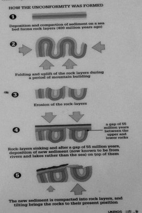 Siccar Point Information 3