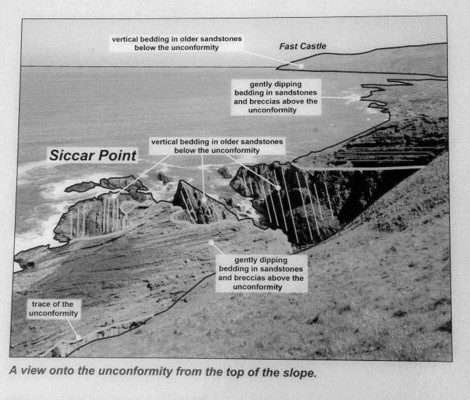 Siccar Point Information 2